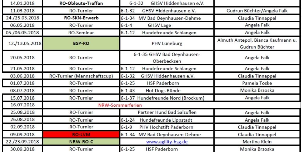 Rally-Obedience-Termine 2018