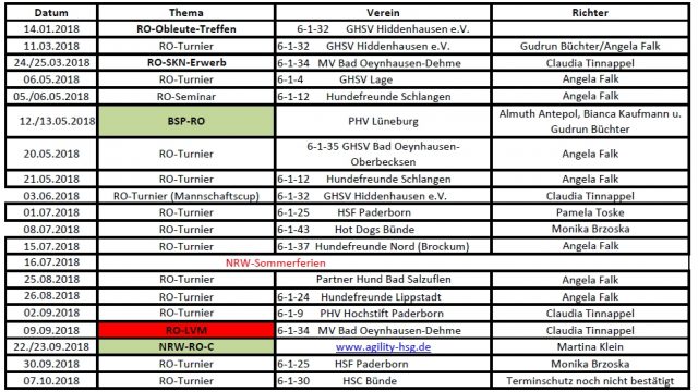 Rally-Obedience-Termine 2018